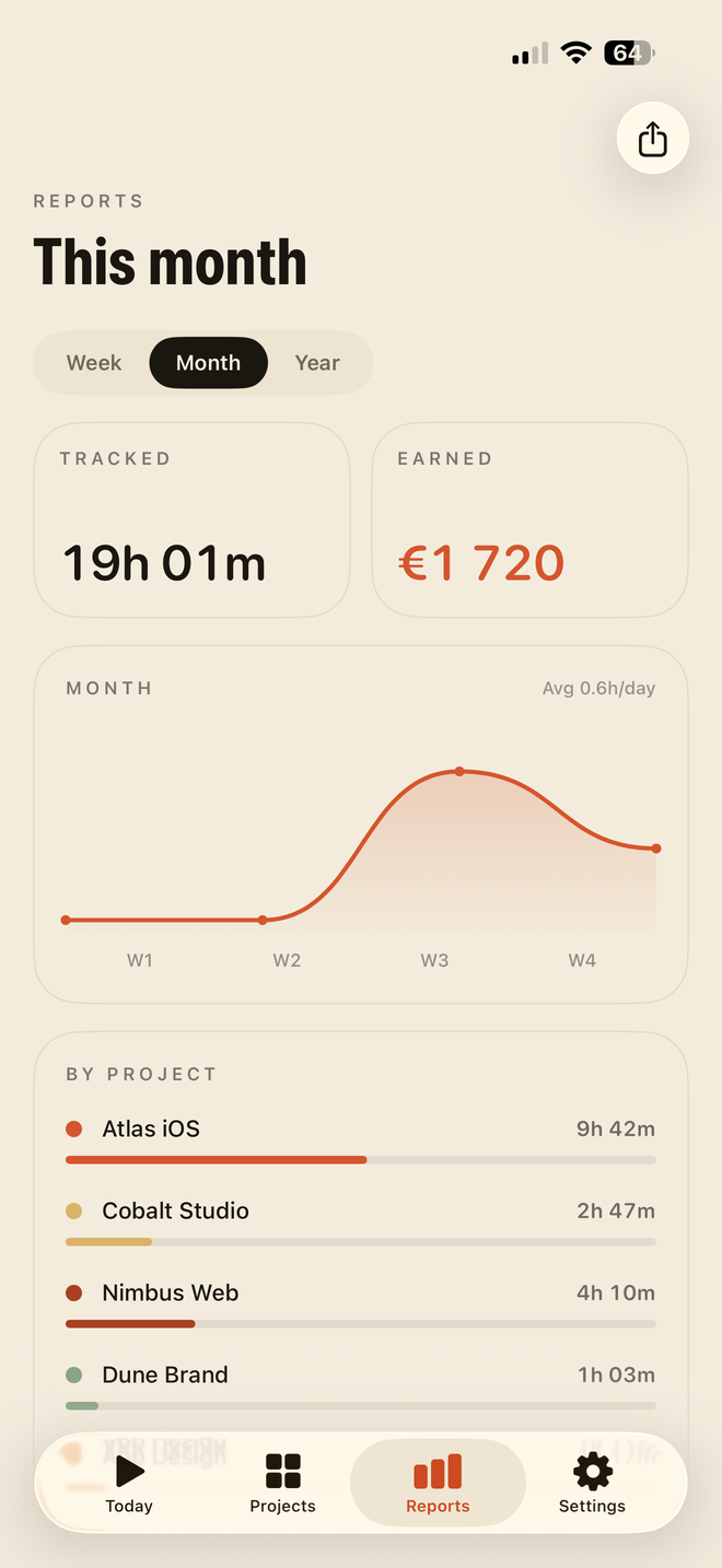 SPAN — monthly report with chart and per-project breakdown